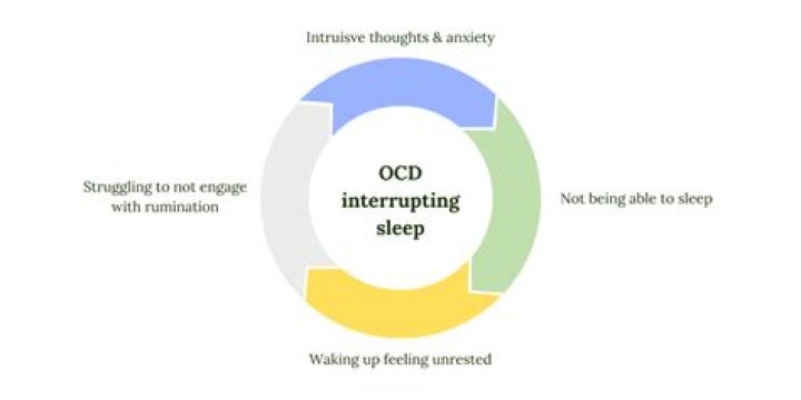 Does lack of sleep worsen OCD?