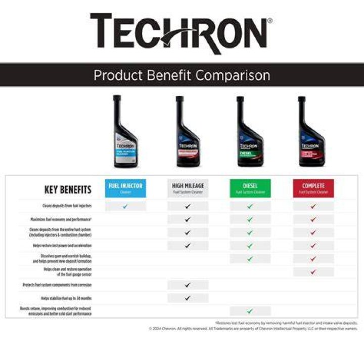 How often should I use Chevron Techron?