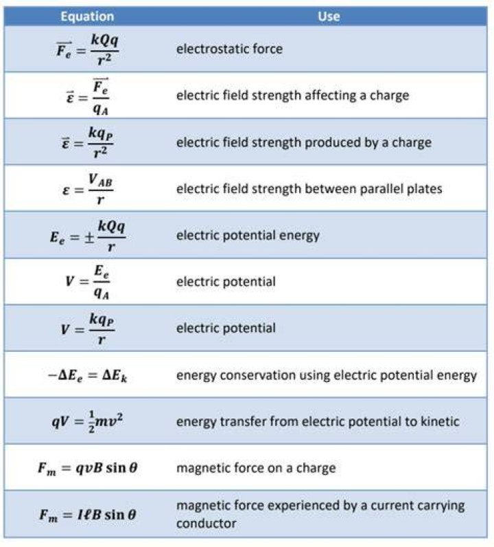 Is voltage a force or energy?