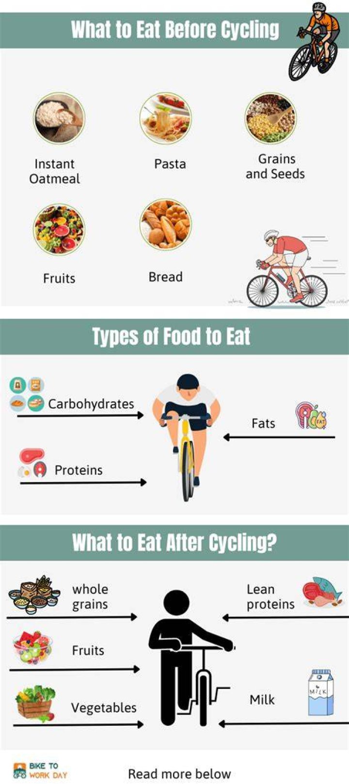 Should I eat before bike ride?