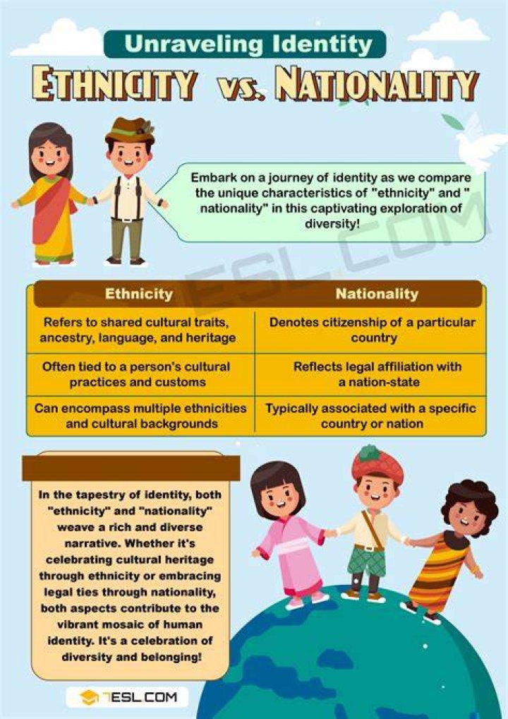 What's the difference between ethnicity and nationality examples?
