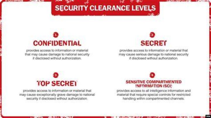 What can make you fail a security clearance?