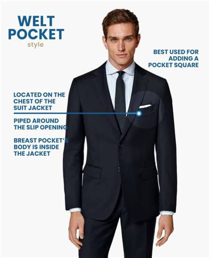 What is a breast pocket?
