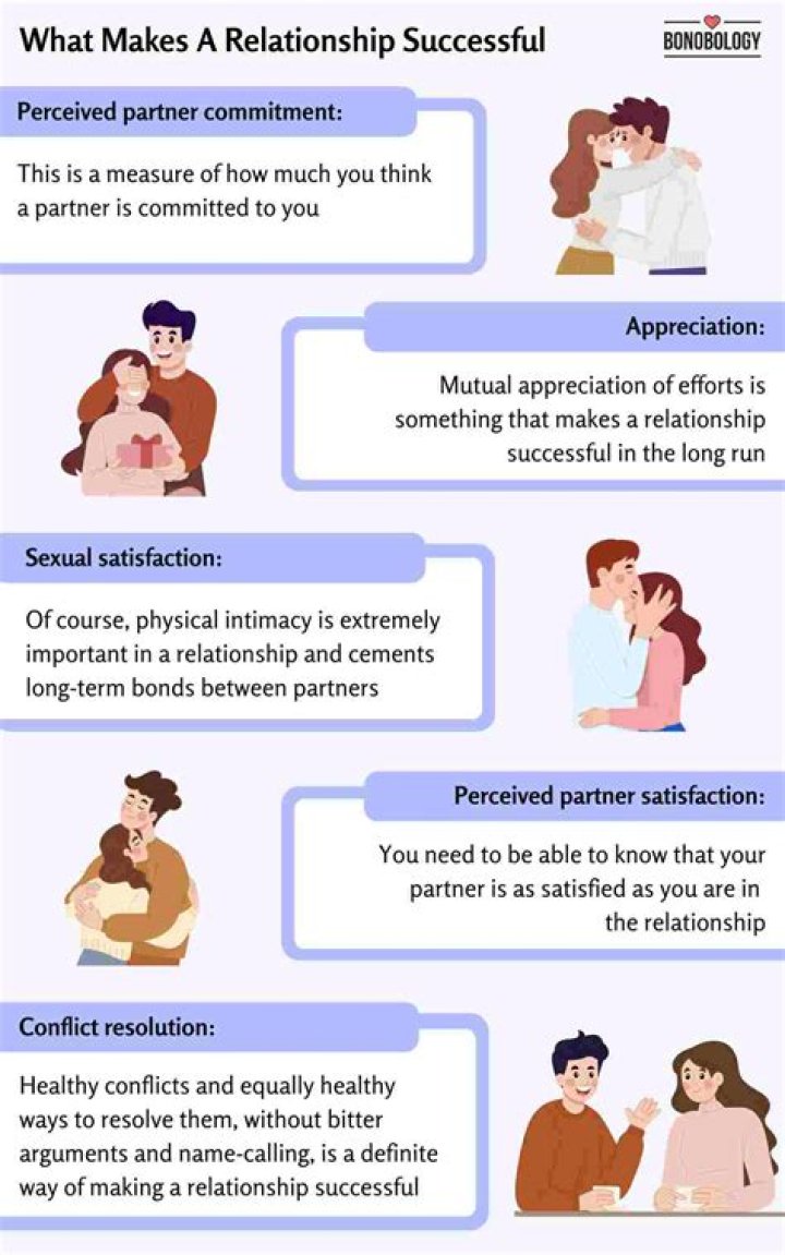 What is the most successful relationship?