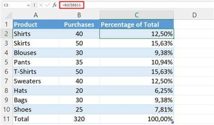 What percentage of companies use Excel?