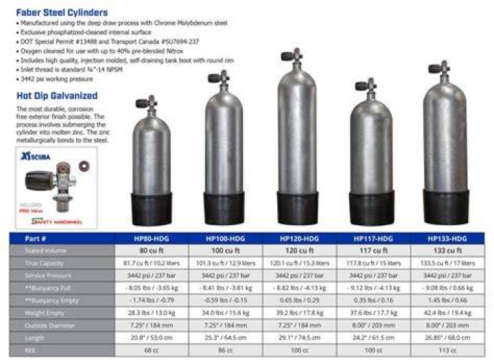 What pressure are scuba tanks filled to?