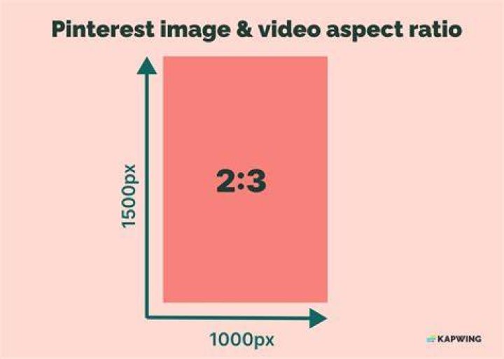 What sizes are a 2 3 aspect ratio?