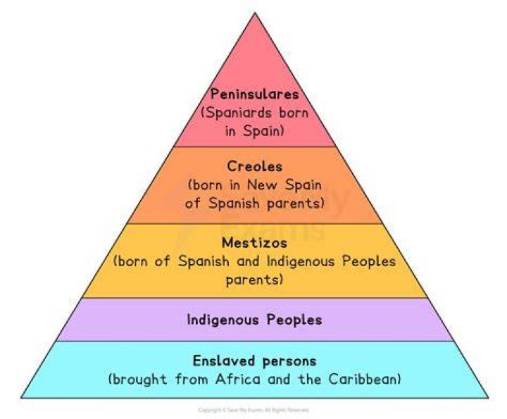 What was the racial ancestry of the Creoles of color?