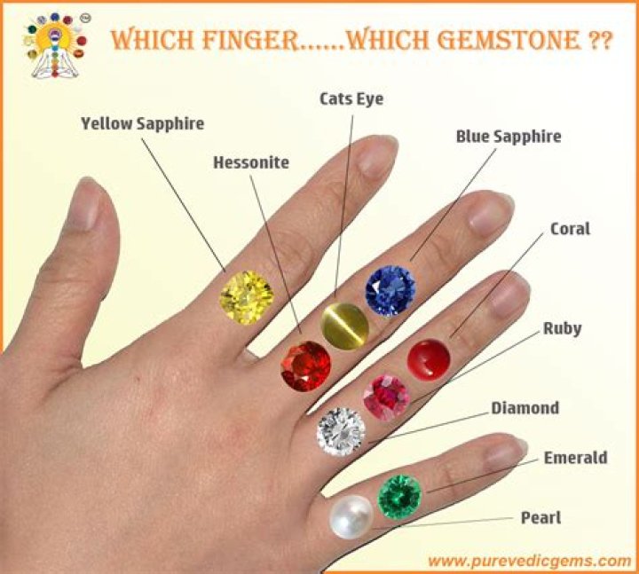 Which gemstone I should not wear?